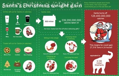 santa-infographic