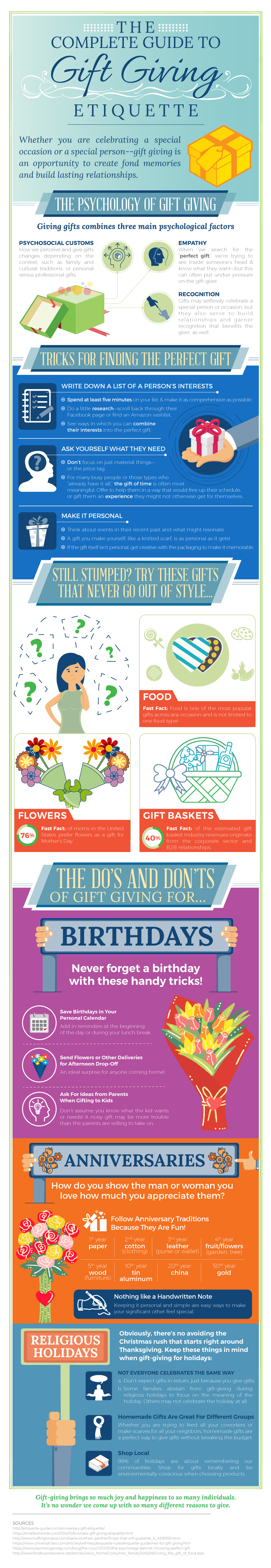 Complete Guide to Gift Giving Etiquette